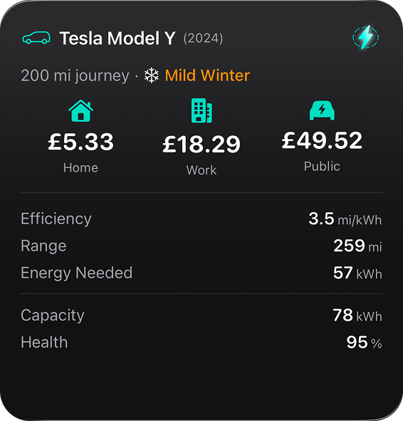 Large widget showing Tesla Model Y stats with charging costs and battery info